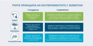 "органи-върху-чип"