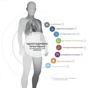 тютюневи изделия