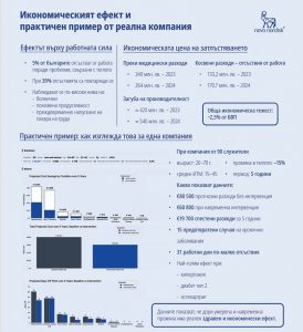 затлъстяването