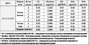 нагряване на тютюн