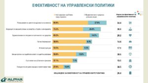 здравеопазването