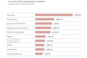 данни