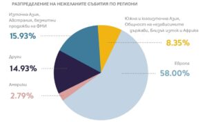 данни
