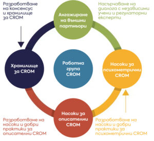 бездимните продукти