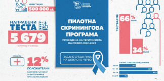 рак на дебелото черво