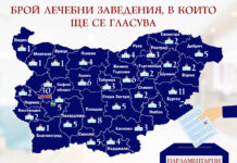 Близо 5000 българи ще гласуват в болница гласуват