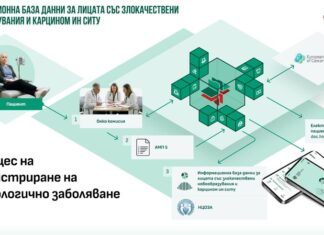 данни