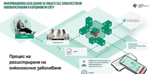данни