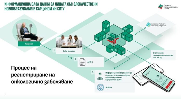 данни